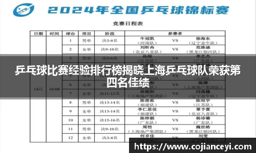 乒乓球比赛经验排行榜揭晓上海乒乓球队荣获第四名佳绩