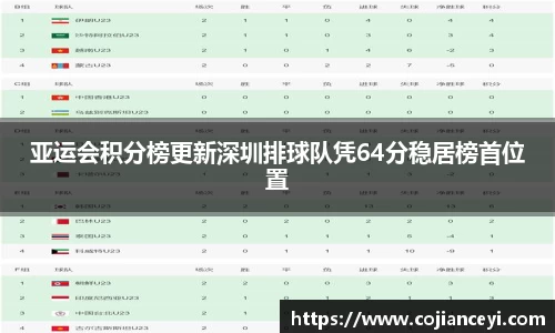 亚运会积分榜更新深圳排球队凭64分稳居榜首位置