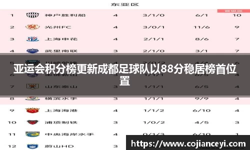 亚运会积分榜更新成都足球队以88分稳居榜首位置
