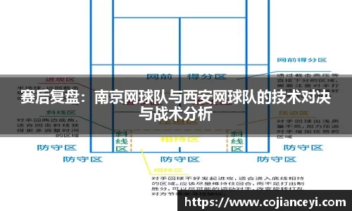 赛后复盘：南京网球队与西安网球队的技术对决与战术分析
