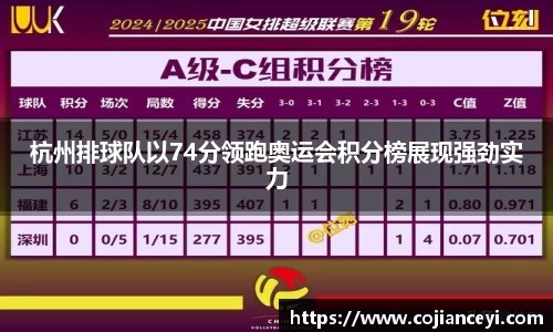 杭州排球队以74分领跑奥运会积分榜展现强劲实力