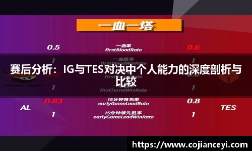 赛后分析：IG与TES对决中个人能力的深度剖析与比较
