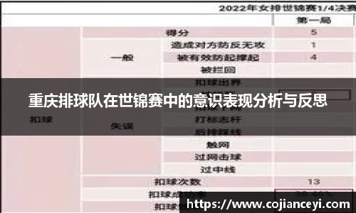 重庆排球队在世锦赛中的意识表现分析与反思